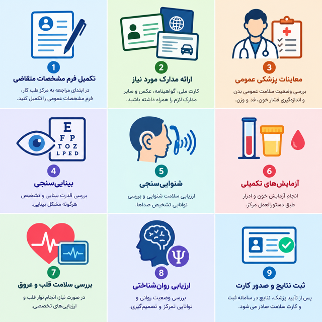 صدور کارت صحت و سلامت رانندگان حرفه‌ای